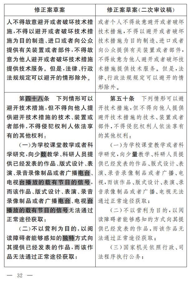 著作權(quán)法修正案（草案二次審議稿）征求意見?。ǜ叫薷那昂髮?duì)照表）