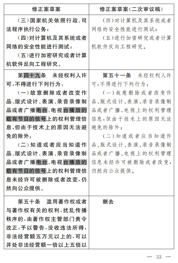 著作權(quán)法修正案（草案二次審議稿）征求意見?。ǜ叫薷那昂髮?duì)照表）