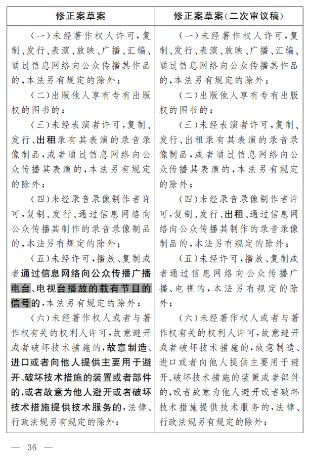 著作權(quán)法修正案（草案二次審議稿）征求意見?。ǜ叫薷那昂髮?duì)照表）