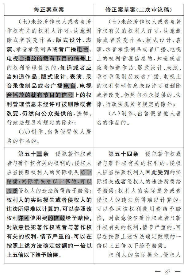 著作權(quán)法修正案（草案二次審議稿）征求意見?。ǜ叫薷那昂髮?duì)照表）