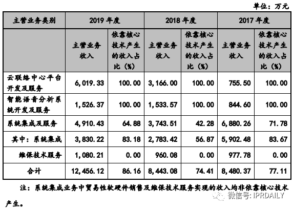 撤單！僅1項(xiàng)專利闖關(guān)科創(chuàng)板的慧捷科技終止IPO！