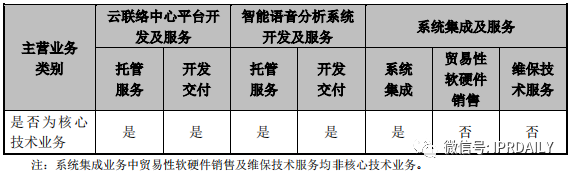 撤單！僅1項(xiàng)專利闖關(guān)科創(chuàng)板的慧捷科技終止IPO！