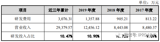 撤單！僅1項(xiàng)專利闖關(guān)科創(chuàng)板的慧捷科技終止IPO！