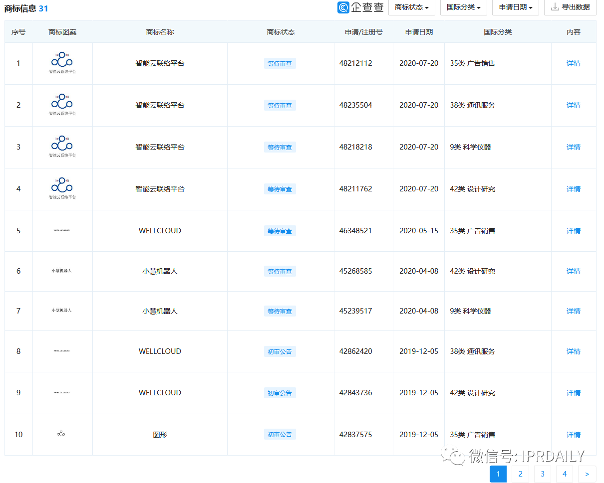 撤單！僅1項(xiàng)專利闖關(guān)科創(chuàng)板的慧捷科技終止IPO！