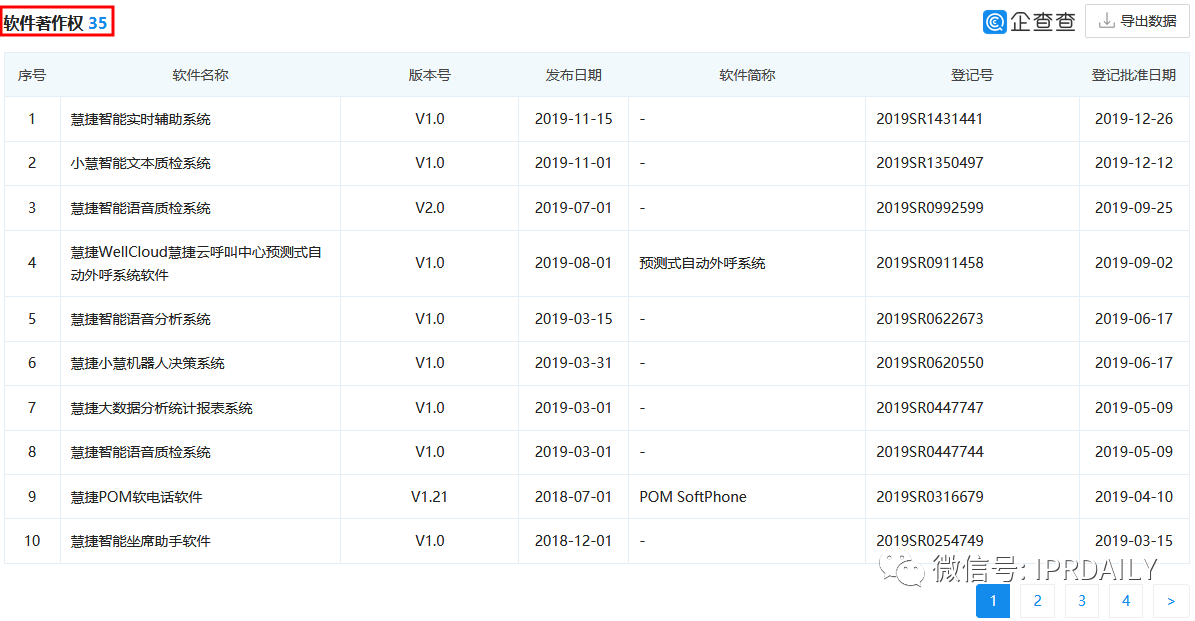 撤單！僅1項(xiàng)專利闖關(guān)科創(chuàng)板的慧捷科技終止IPO！