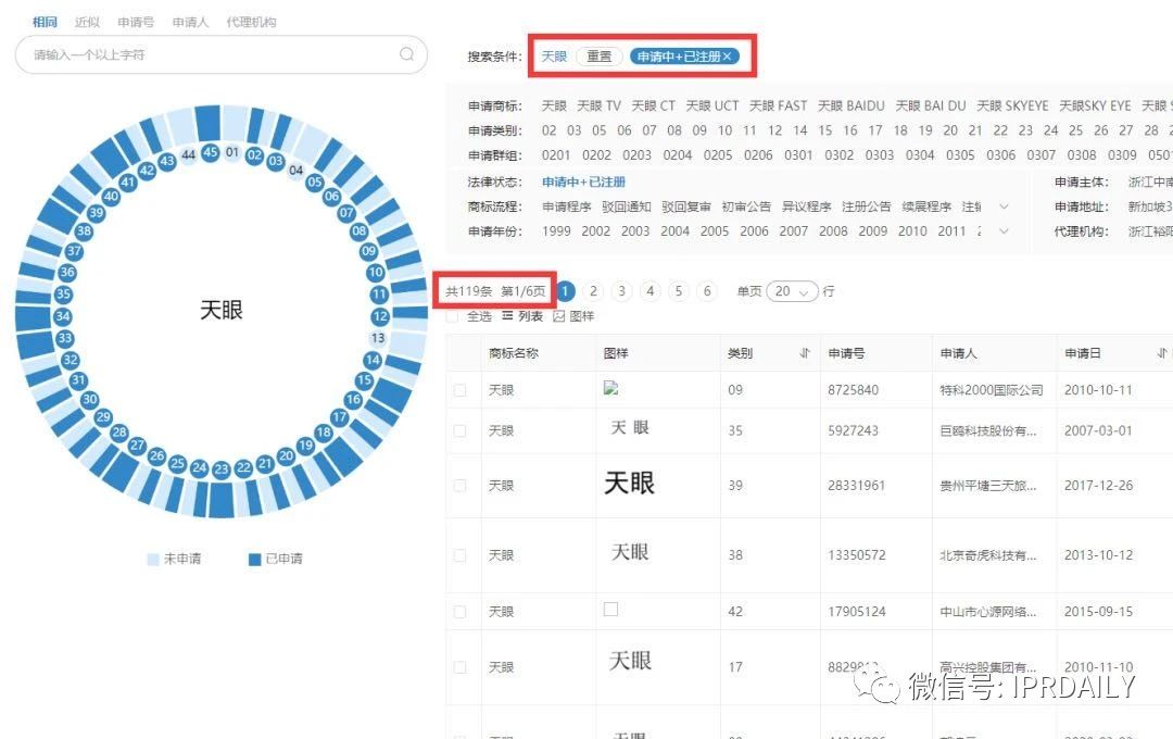 “天眼”香煙商標知幾何？——摩知輪數據及背景解析