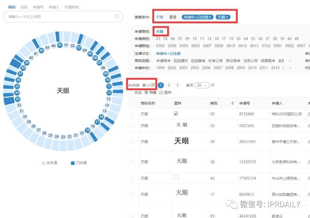 “天眼”香煙商標知幾何？——摩知輪數據及背景解析