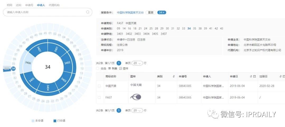 “天眼”香煙商標知幾何？——摩知輪數據及背景解析