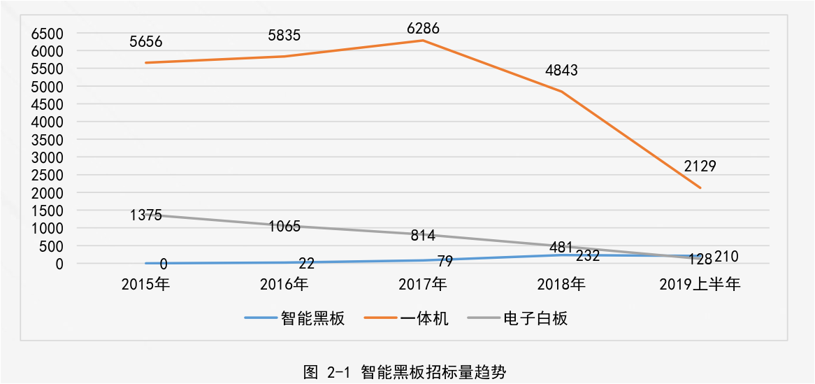 千萬(wàn)許可費(fèi)專利權(quán)被無(wú)效！智慧黑板專利大戰(zhàn)暗潮涌動(dòng)！