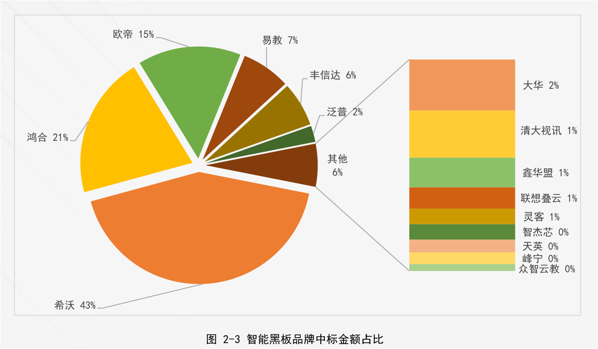 千萬(wàn)許可費(fèi)專利權(quán)被無(wú)效！智慧黑板專利大戰(zhàn)暗潮涌動(dòng)！