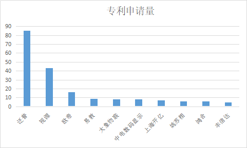 千萬(wàn)許可費(fèi)專利權(quán)被無(wú)效！智慧黑板專利大戰(zhàn)暗潮涌動(dòng)！