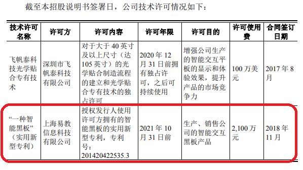 千萬(wàn)許可費(fèi)專利權(quán)被無(wú)效！智慧黑板專利大戰(zhàn)暗潮涌動(dòng)！