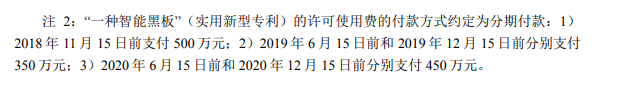 千萬(wàn)許可費(fèi)專利權(quán)被無(wú)效！智慧黑板專利大戰(zhàn)暗潮涌動(dòng)！