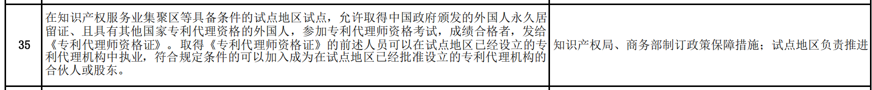 商務(wù)部：允許具有資格的外國(guó)人，參加專利代理師資格考試