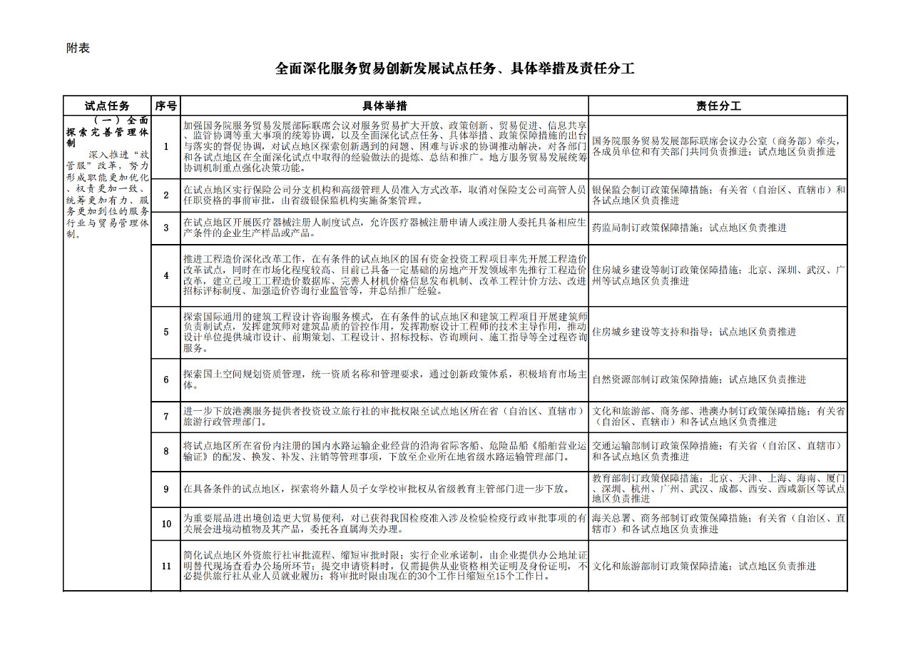 商務(wù)部：允許具有資格的外國(guó)人，參加專利代理師資格考試