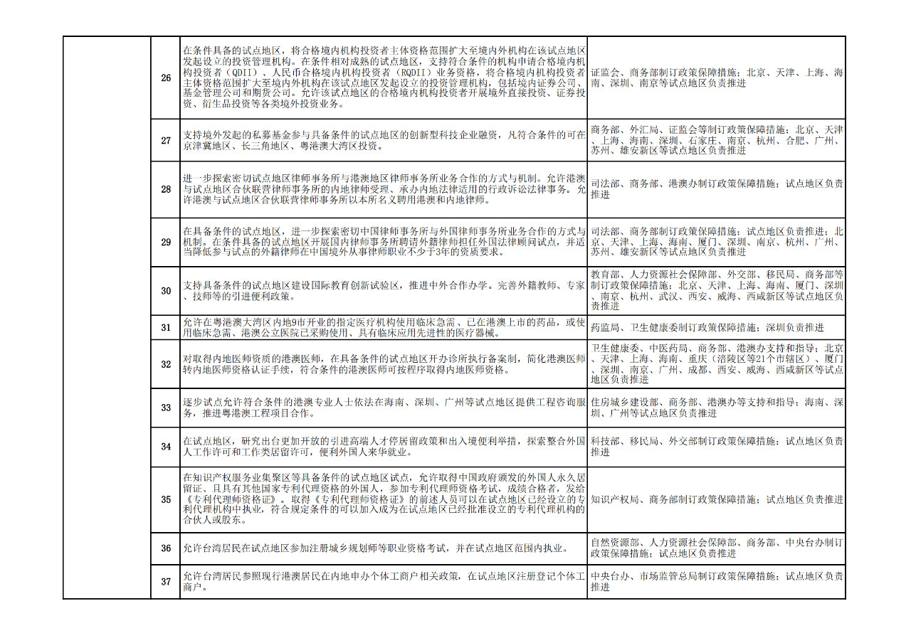 商務(wù)部：允許具有資格的外國(guó)人，參加專利代理師資格考試