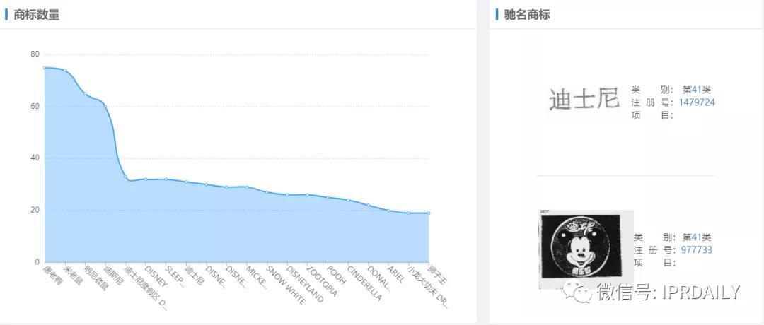 解析迪士尼更名“20世紀(jì)福克斯”的三大理由！背后竟有此事？！