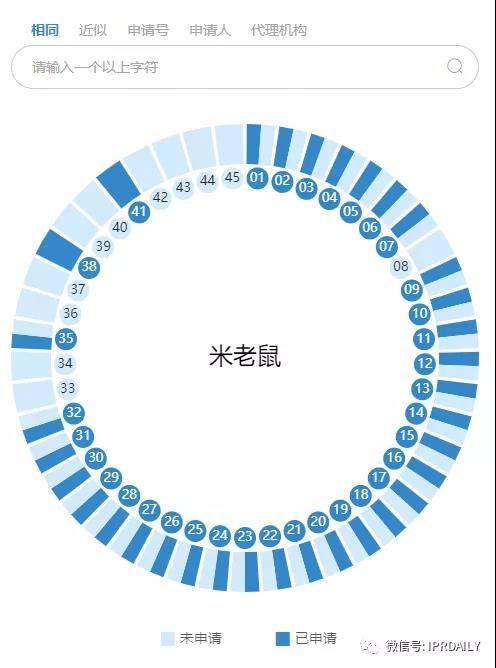 解析迪士尼更名“20世紀(jì)?？怂埂钡娜罄碛桑”澈缶褂写耸?？！