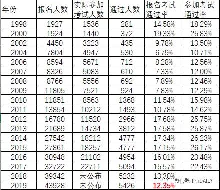 80%通過率的專代實務集訓班開啟報名，8天讓你過專代