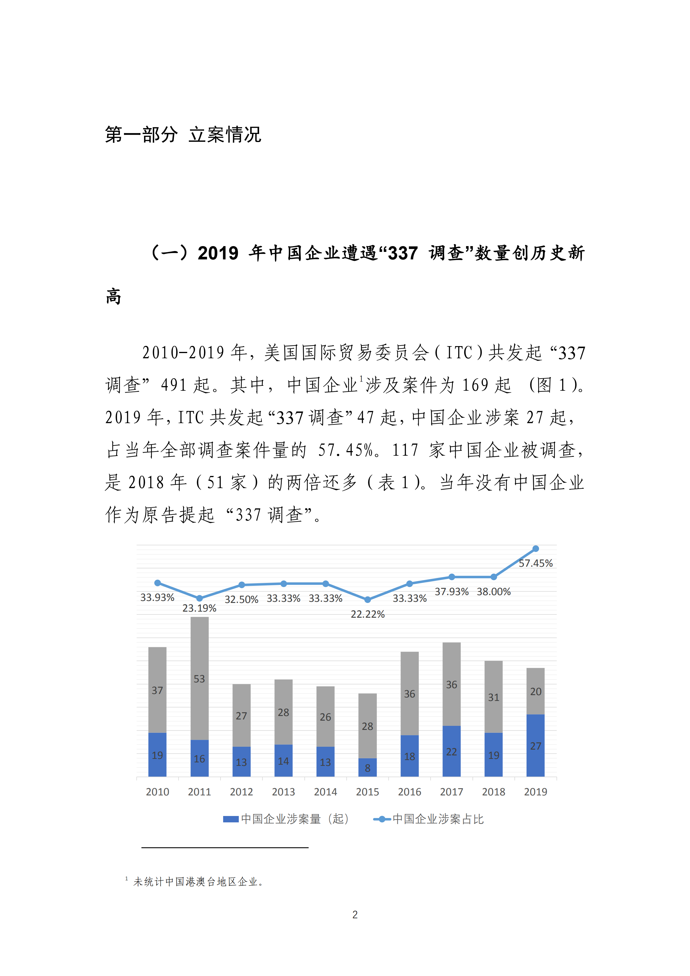 2019年美國“337調(diào)查”研究報告：中國企業(yè)涉案量占比達(dá)到57.45%