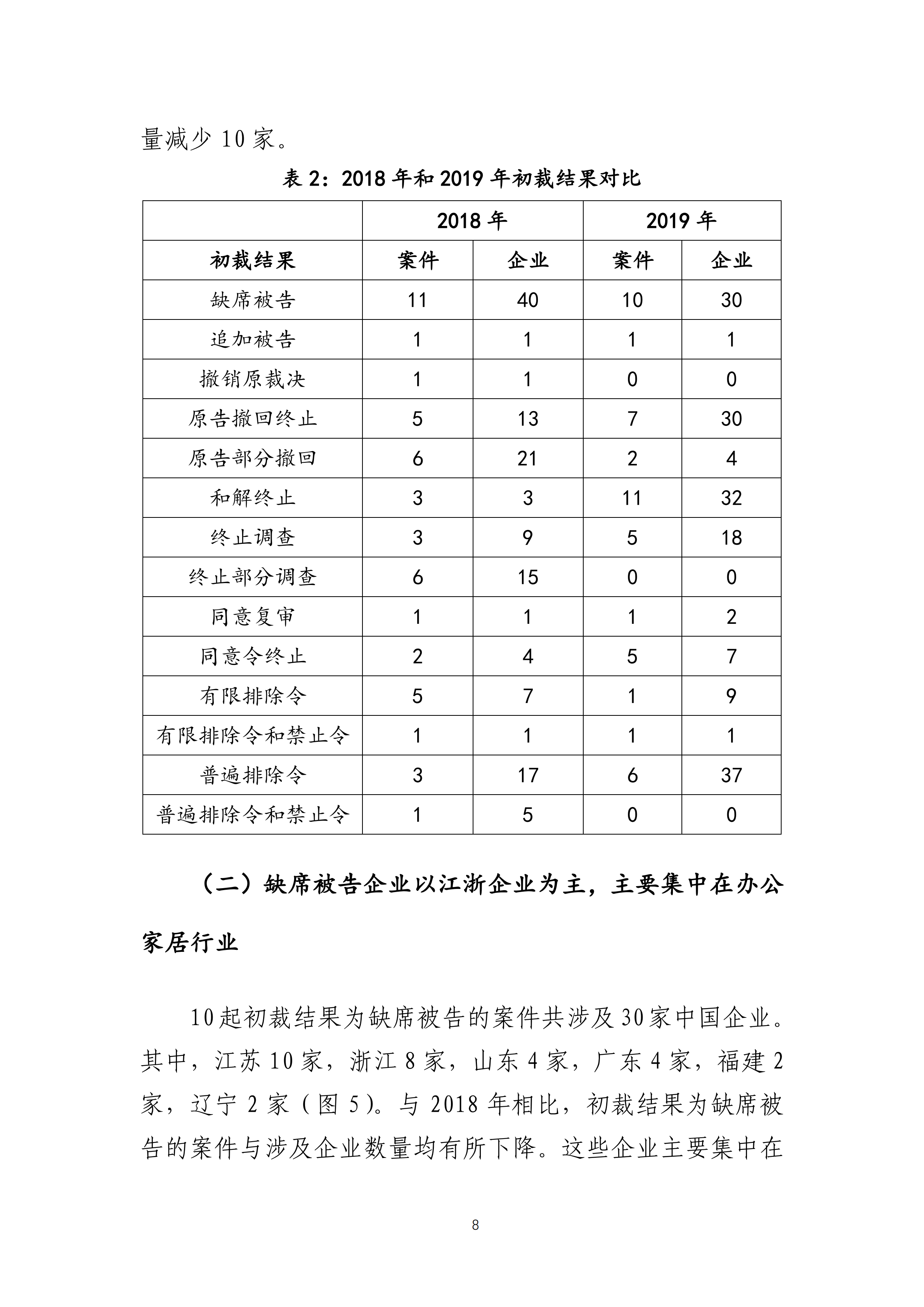 2019年美國“337調(diào)查”研究報告：中國企業(yè)涉案量占比達(dá)到57.45%