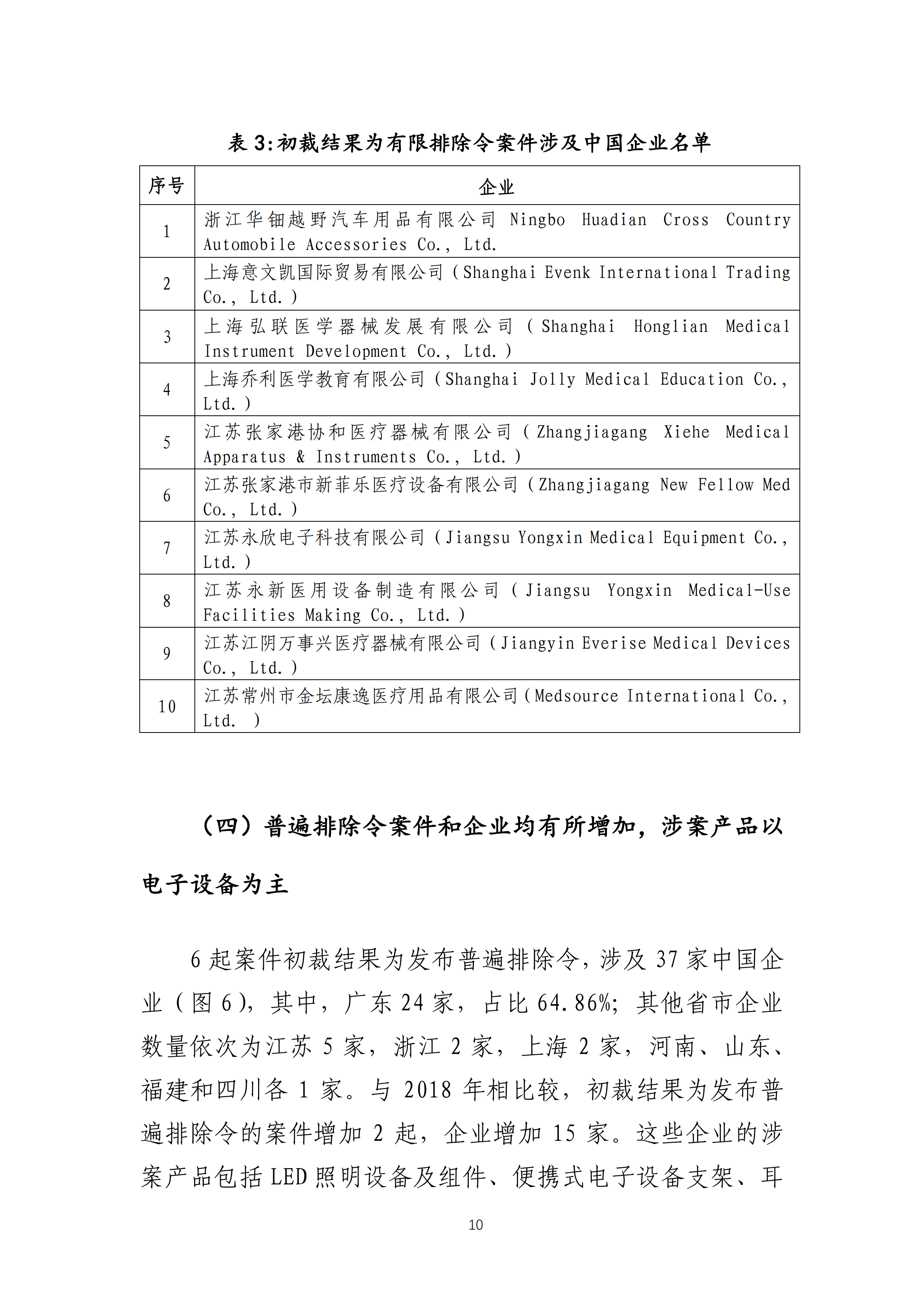 2019年美國“337調(diào)查”研究報告：中國企業(yè)涉案量占比達(dá)到57.45%