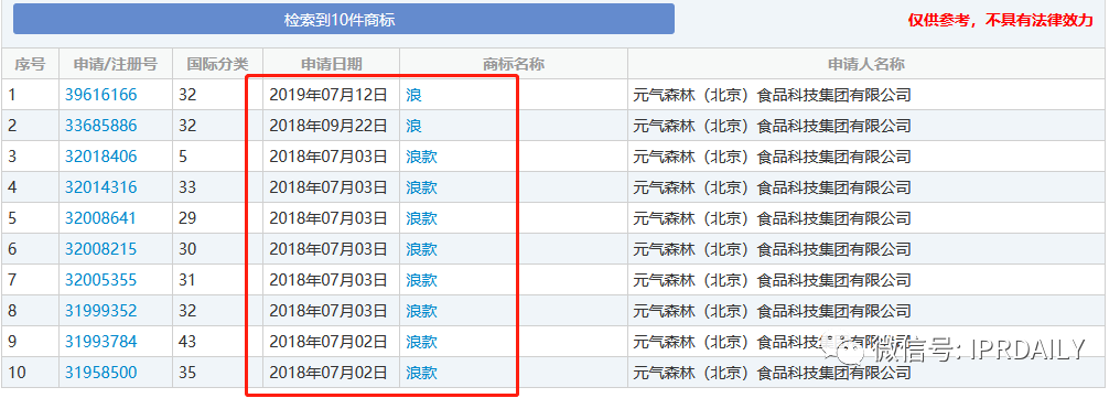 申請“后浪”商標(biāo)的元?dú)馍?，“偽日系”爭議風(fēng)波再起！