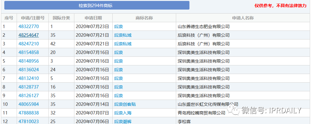 申請“后浪”商標(biāo)的元?dú)馍?，“偽日系”爭議風(fēng)波再起！