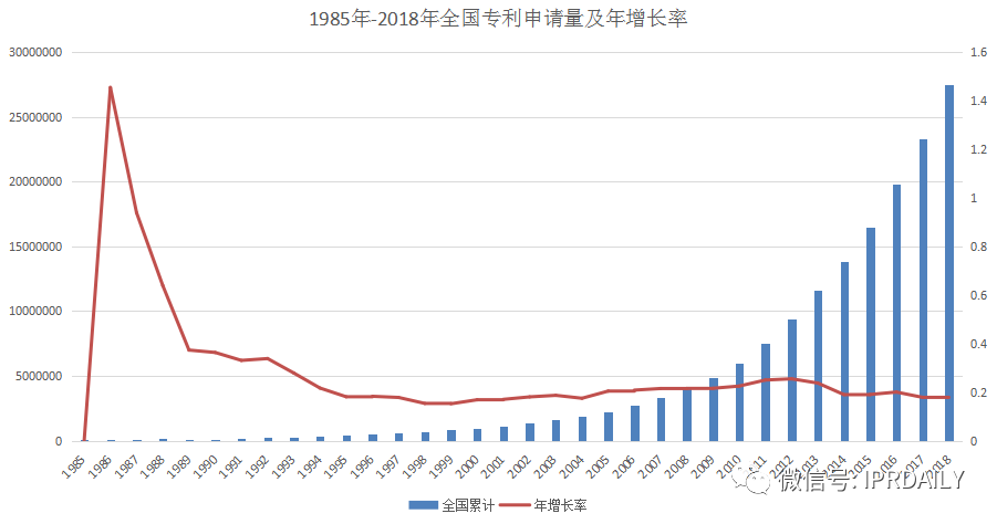 簡(jiǎn)析｜政策對(duì)廣州市天河區(qū)的知識(shí)產(chǎn)權(quán)情況（專(zhuān)利）部分影響
