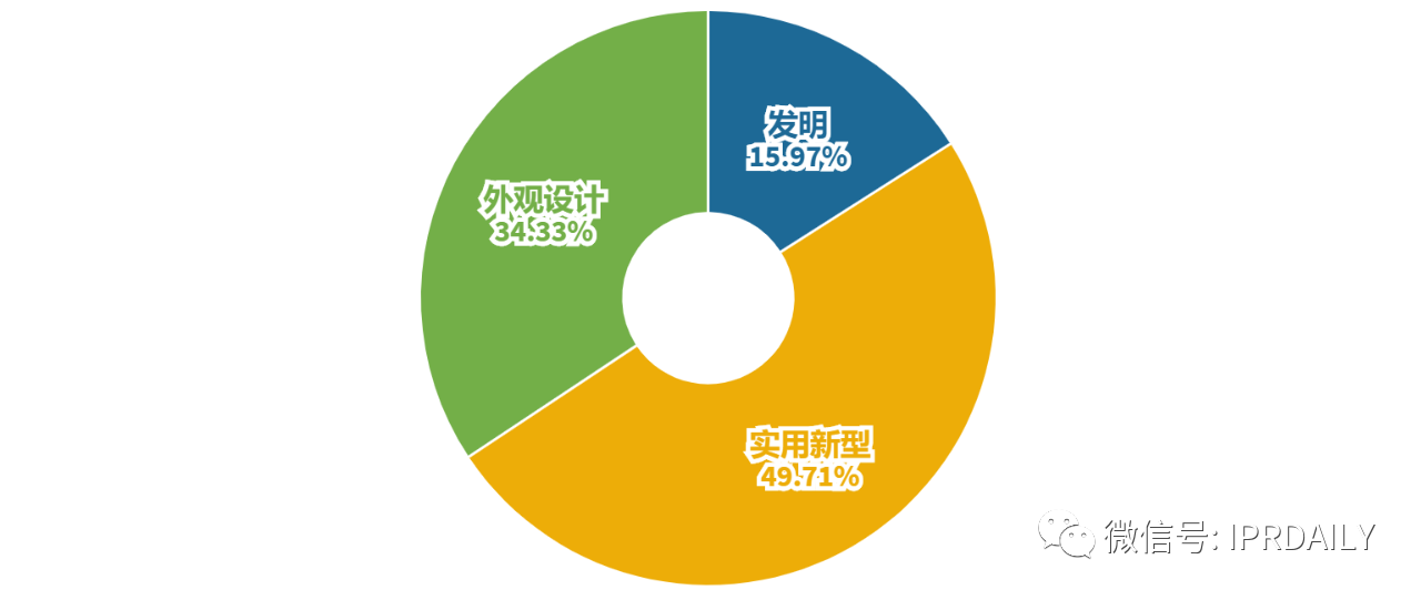 簡(jiǎn)析｜政策對(duì)廣州市天河區(qū)的知識(shí)產(chǎn)權(quán)情況（專(zhuān)利）部分影響