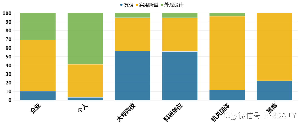 簡(jiǎn)析｜政策對(duì)廣州市天河區(qū)的知識(shí)產(chǎn)權(quán)情況（專(zhuān)利）部分影響
