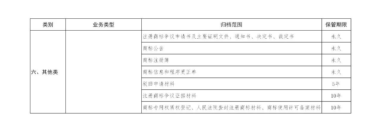 國知局：《商標(biāo)注冊(cè)檔案管理辦法》全文公布！