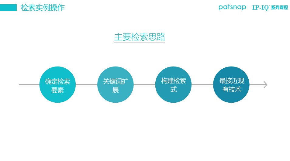 4天速成！專利申請(qǐng)&撰寫直通班，幫你從小白變身大神