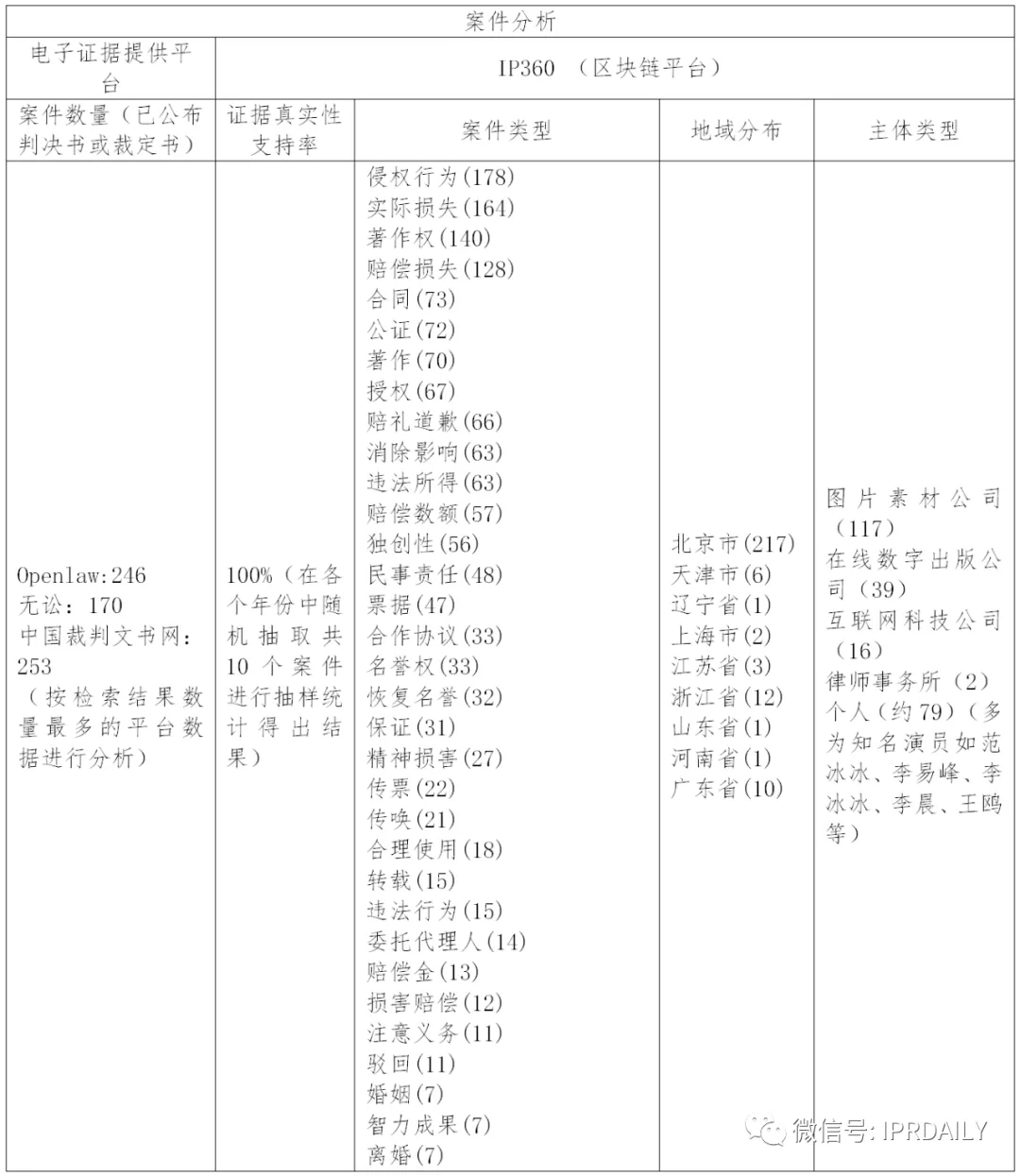 國(guó)內(nèi)電子證據(jù)現(xiàn)狀與發(fā)展趨勢(shì)分析