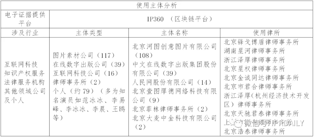 國(guó)內(nèi)電子證據(jù)現(xiàn)狀與發(fā)展趨勢(shì)分析