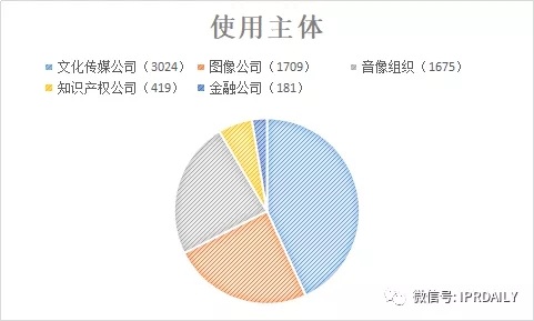 國(guó)內(nèi)電子證據(jù)現(xiàn)狀與發(fā)展趨勢(shì)分析