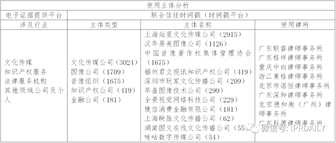 國(guó)內(nèi)電子證據(jù)現(xiàn)狀與發(fā)展趨勢(shì)分析