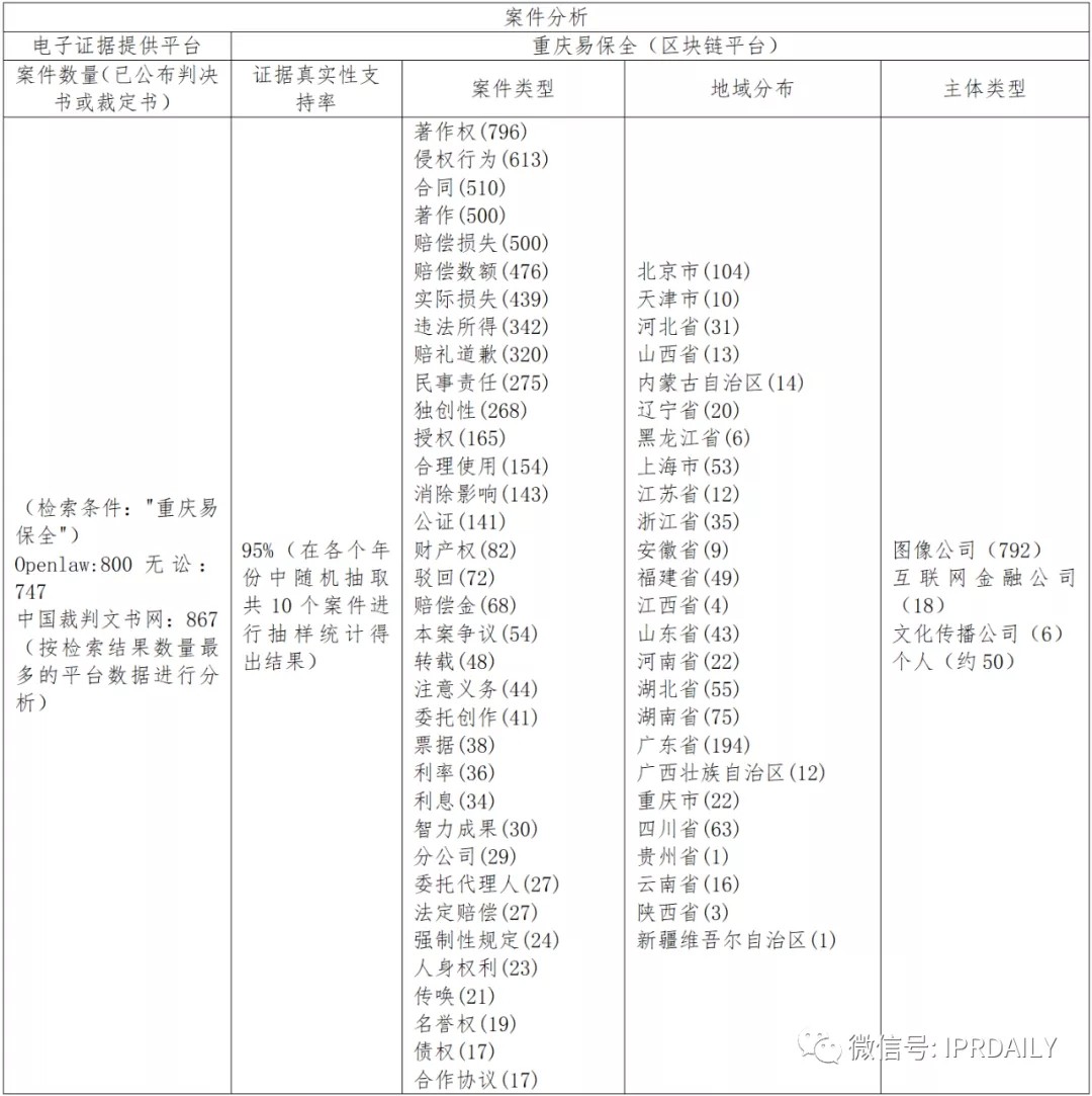 國(guó)內(nèi)電子證據(jù)現(xiàn)狀與發(fā)展趨勢(shì)分析