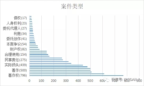 國(guó)內(nèi)電子證據(jù)現(xiàn)狀與發(fā)展趨勢(shì)分析