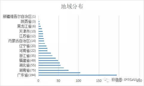 國(guó)內(nèi)電子證據(jù)現(xiàn)狀與發(fā)展趨勢(shì)分析