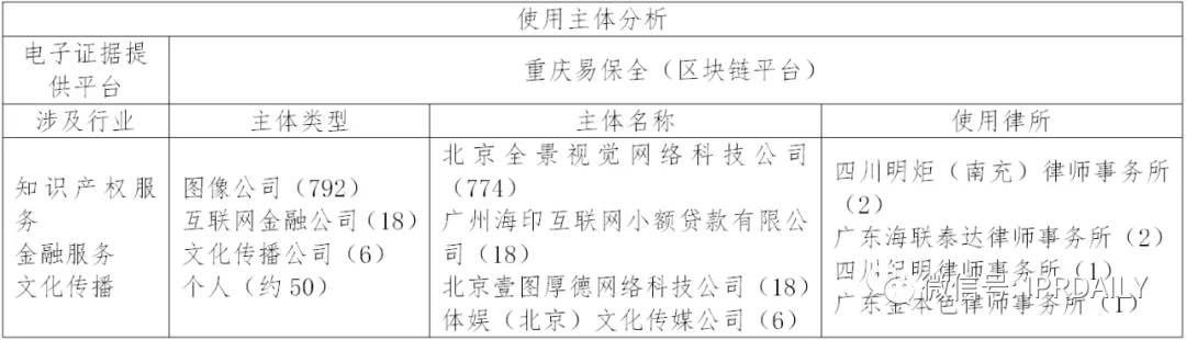 國(guó)內(nèi)電子證據(jù)現(xiàn)狀與發(fā)展趨勢(shì)分析