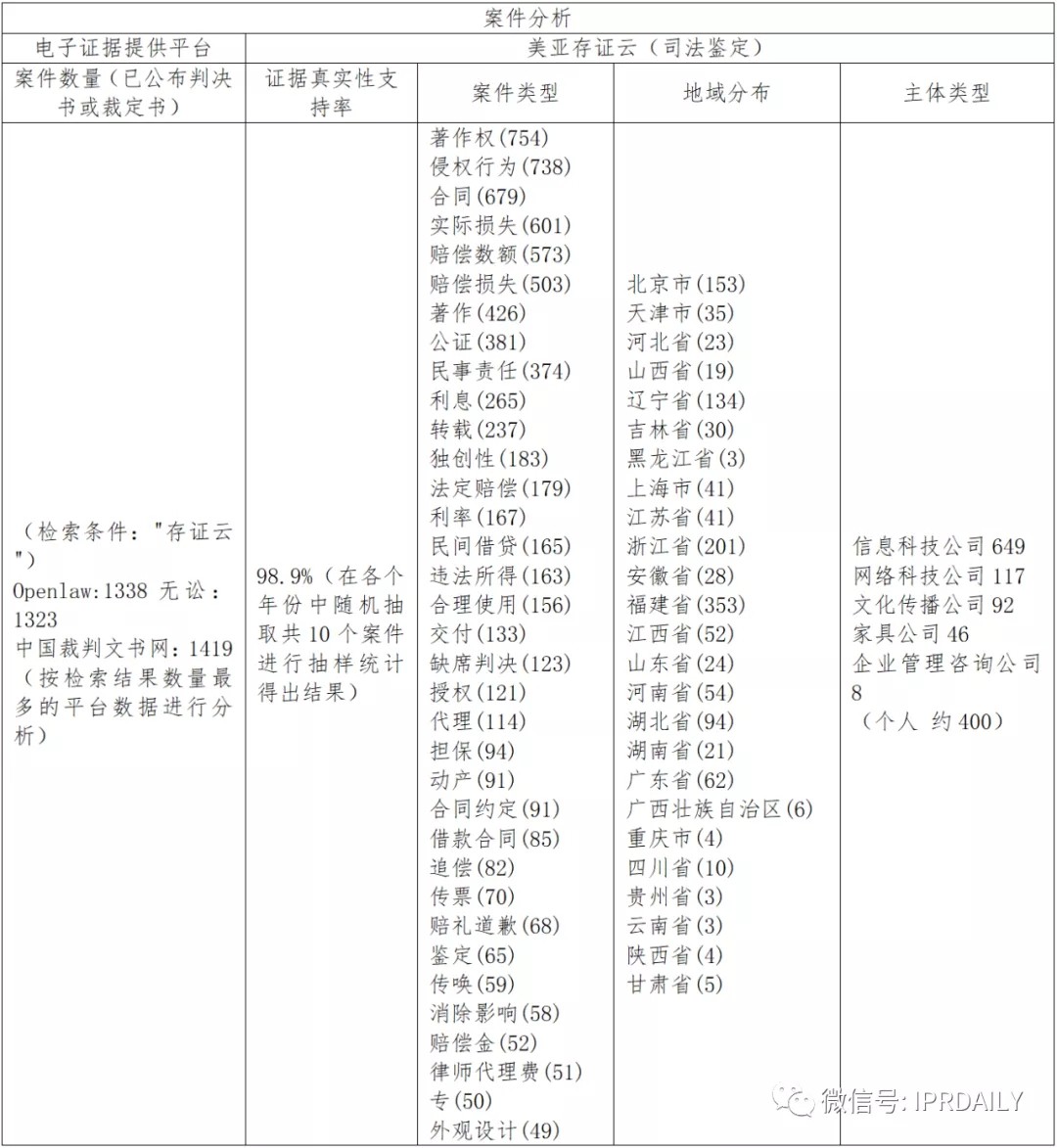 國(guó)內(nèi)電子證據(jù)現(xiàn)狀與發(fā)展趨勢(shì)分析