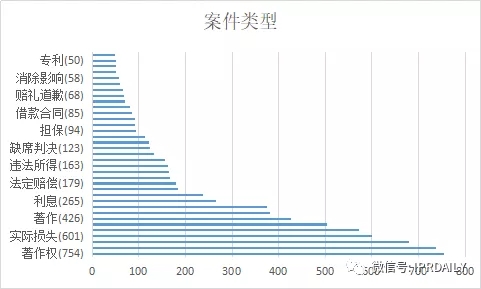 國(guó)內(nèi)電子證據(jù)現(xiàn)狀與發(fā)展趨勢(shì)分析