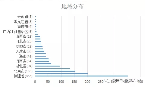 國(guó)內(nèi)電子證據(jù)現(xiàn)狀與發(fā)展趨勢(shì)分析