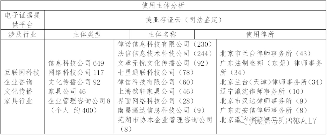 國(guó)內(nèi)電子證據(jù)現(xiàn)狀與發(fā)展趨勢(shì)分析