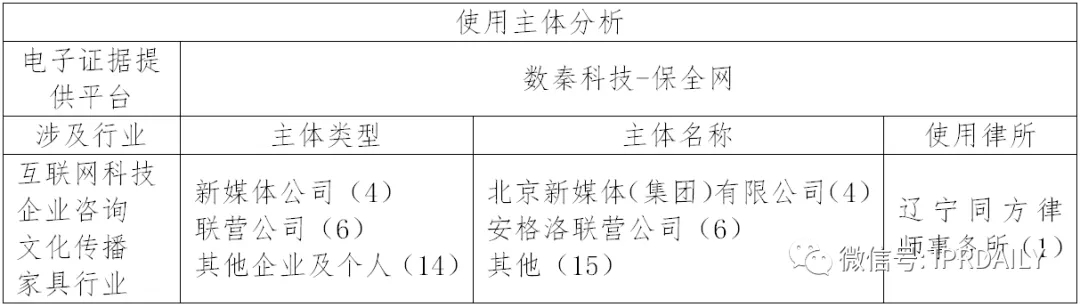 國(guó)內(nèi)電子證據(jù)現(xiàn)狀與發(fā)展趨勢(shì)分析