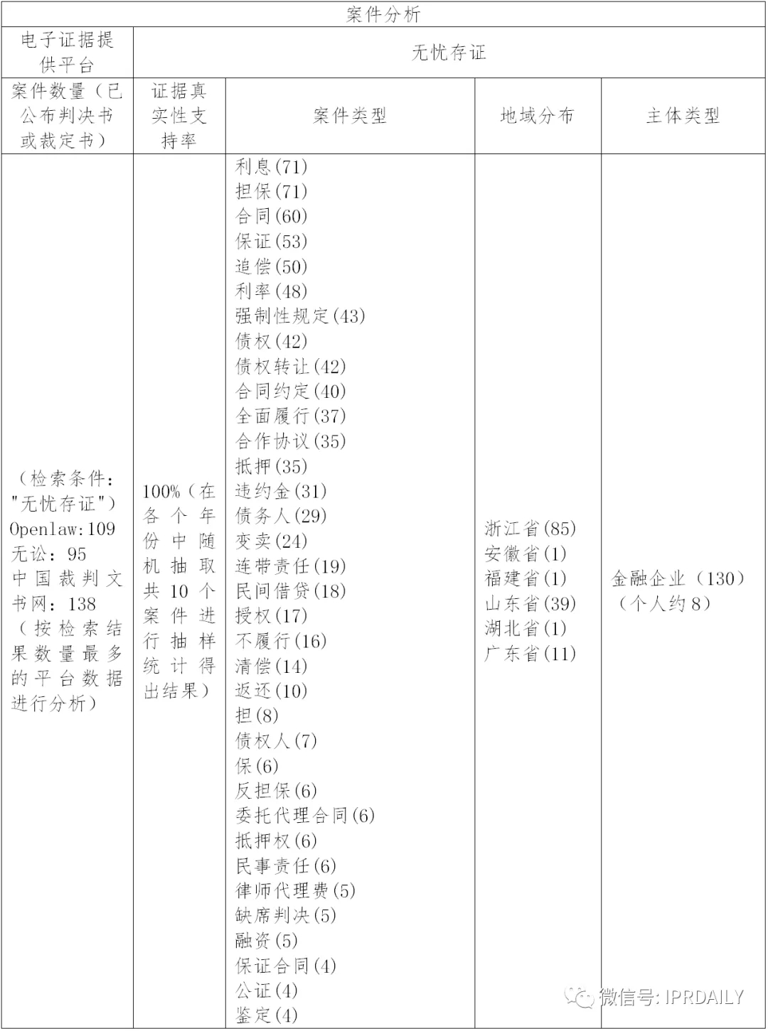 國(guó)內(nèi)電子證據(jù)現(xiàn)狀與發(fā)展趨勢(shì)分析