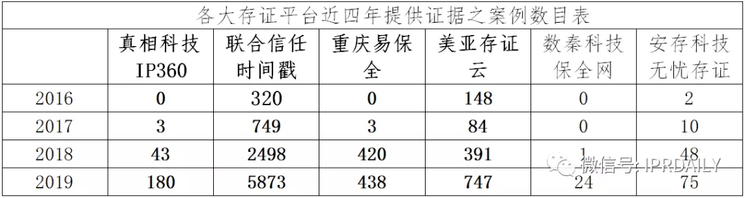 國(guó)內(nèi)電子證據(jù)現(xiàn)狀與發(fā)展趨勢(shì)分析