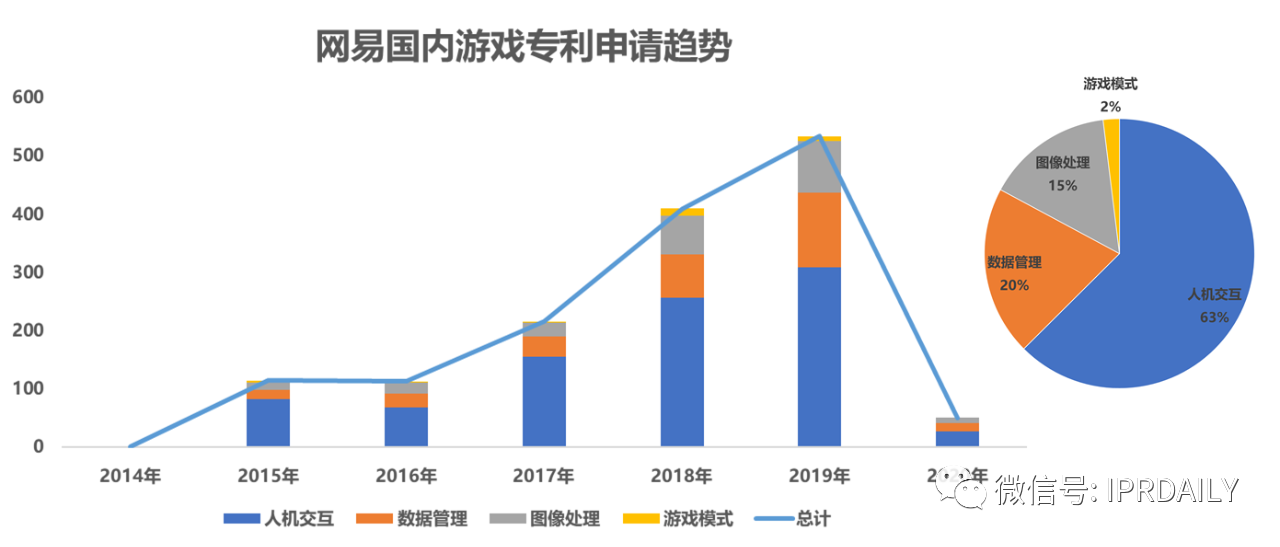 《游戲行業(yè)專利分析報告》出爐！