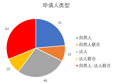 涉及中草藥組合物的PCT申請現(xiàn)狀及相應對策